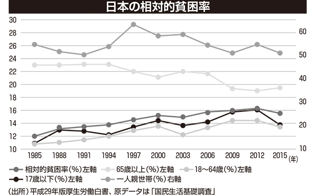 吉松崇『労働者の味方をやめた世界の左派政党』