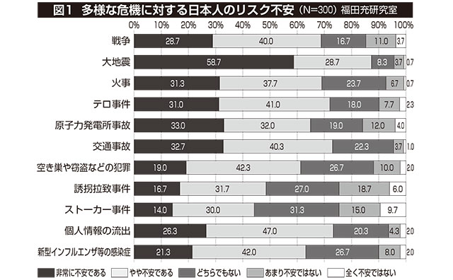 福田充