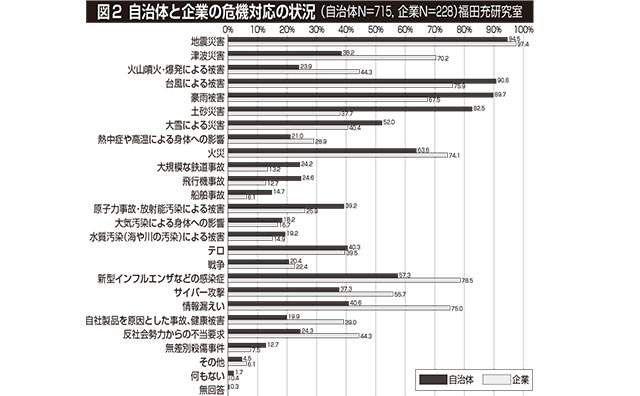 福田充