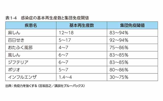 中西貴之(サイエンスコミュニケーター)、宮坂昌之(大阪大学名誉教授)