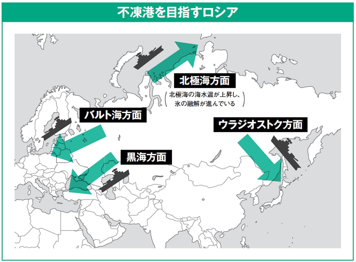 不凍港を目指すロシア