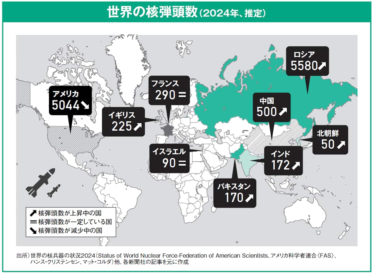 世界の核弾頭数