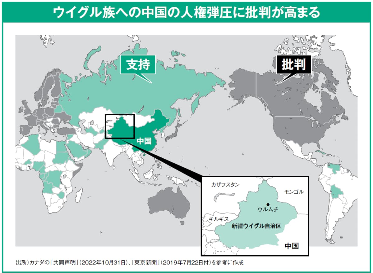 ウイグル族への中国の人権弾圧に批判が高まる