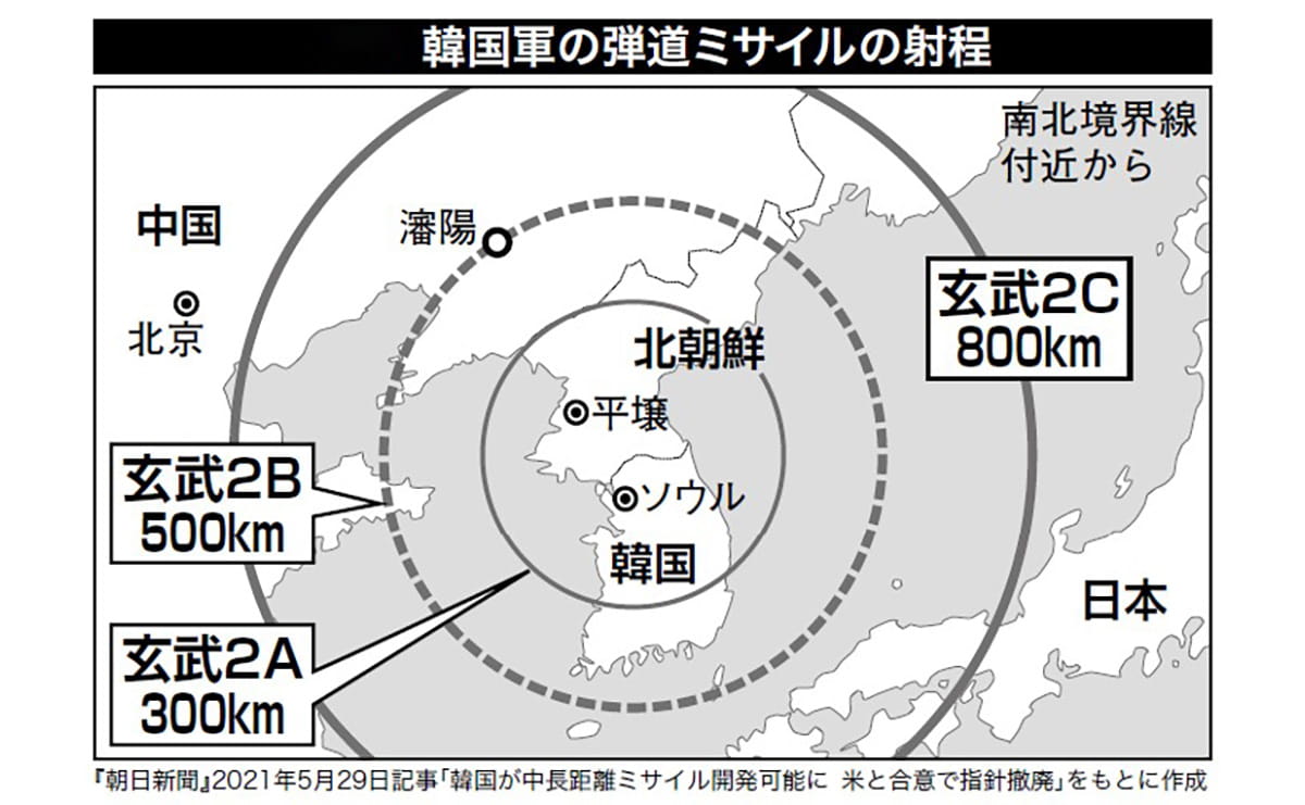韓国軍の弾道ミサイル射程