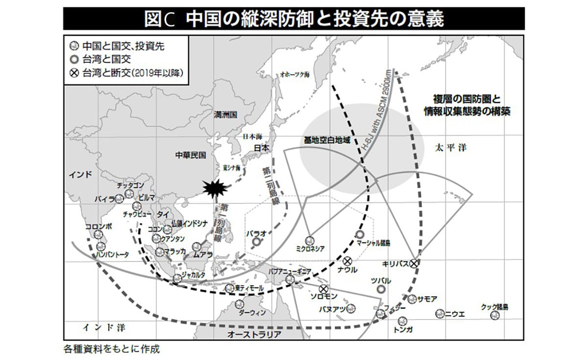 中国の縦深防衛と投資先の意義