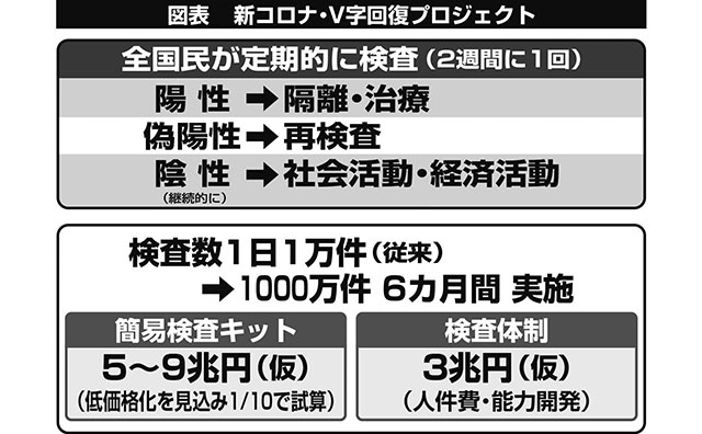 新型コロナウイルス・V字回復プロジェクト